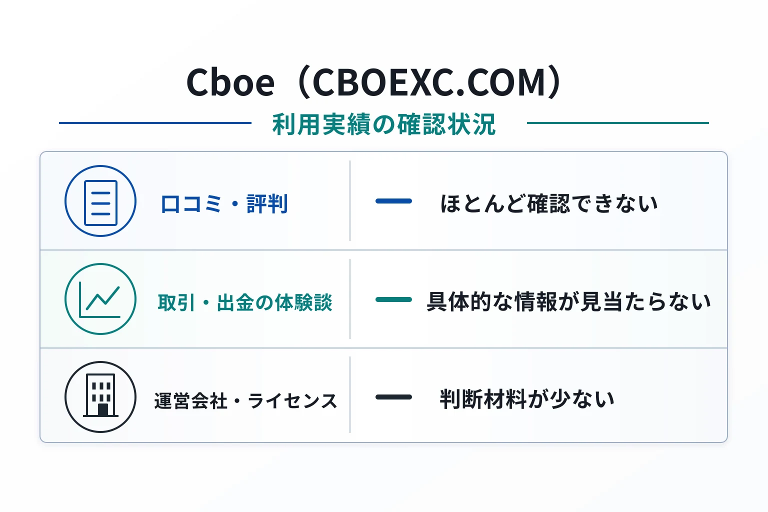 Cboe（CBOEXC.COM）は口コミ情報が少なく、サービスの実態を確認しにくい