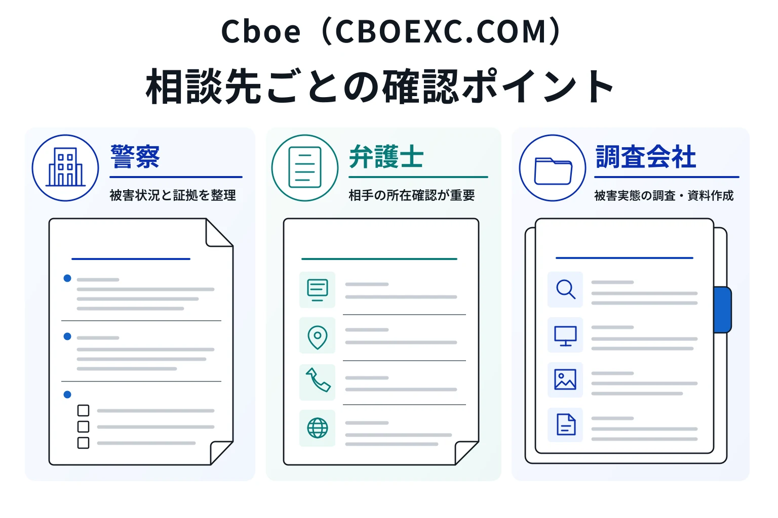 Cboe（CBOEXC.COM）の詐欺で困った場合の対応策・相談先