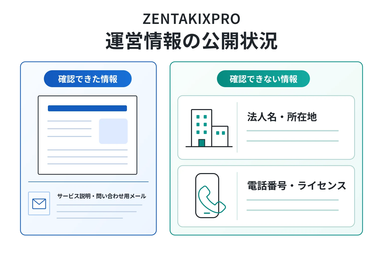 ZENTAKIXPROはライセンスなど必要な情報が確認できない怪しい取引所