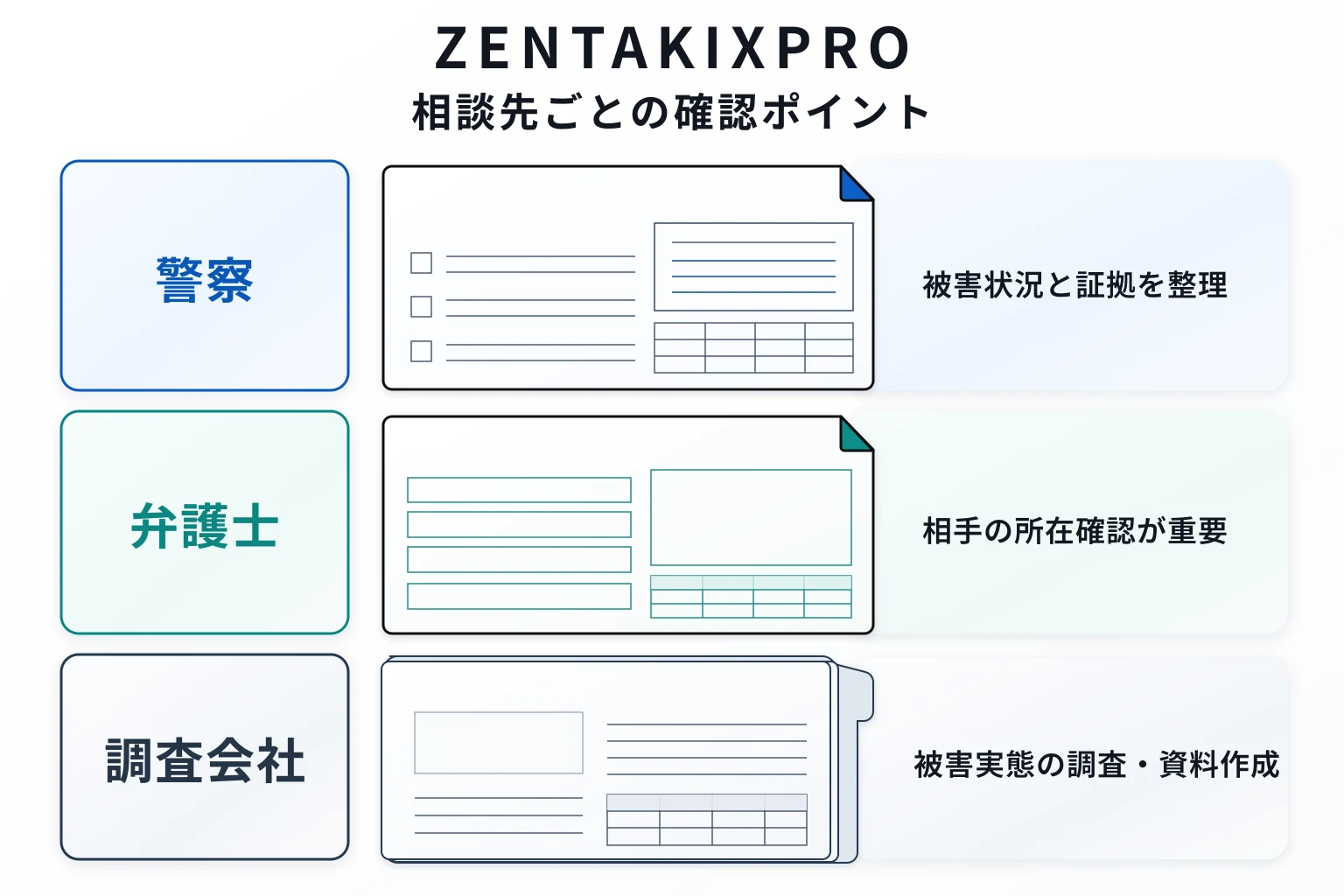 ZENTAKIXPROの詐欺で困った場合の対応策・相談先