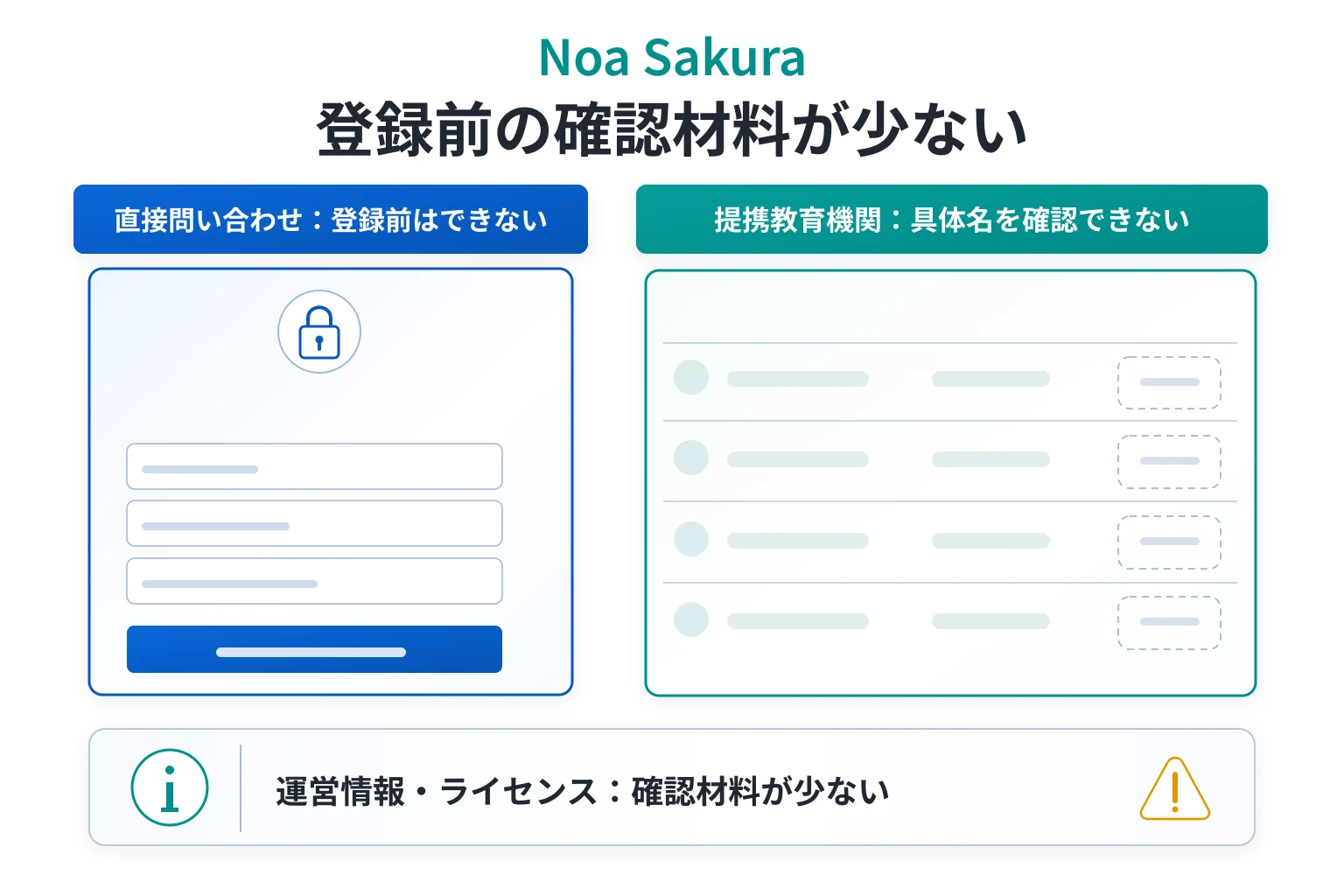 Noa Sakuraは詐欺の可能性が高い 登録前に直接問い合わせできず提携教育機関も不明