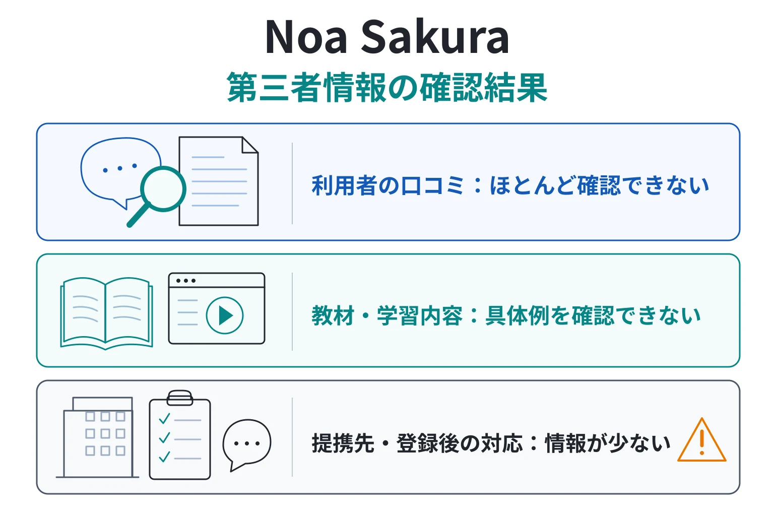 Noa Sakuraは口コミが少なく、サービス内容を客観的に検証できる情報が限られている