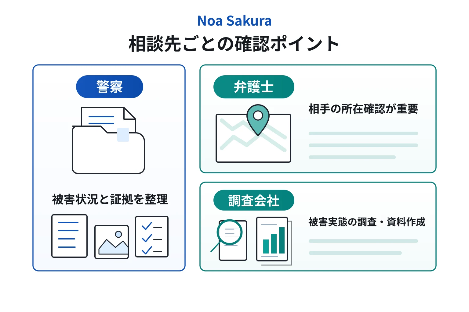 Noa Sakuraの詐欺で困った場合の対応策・相談先