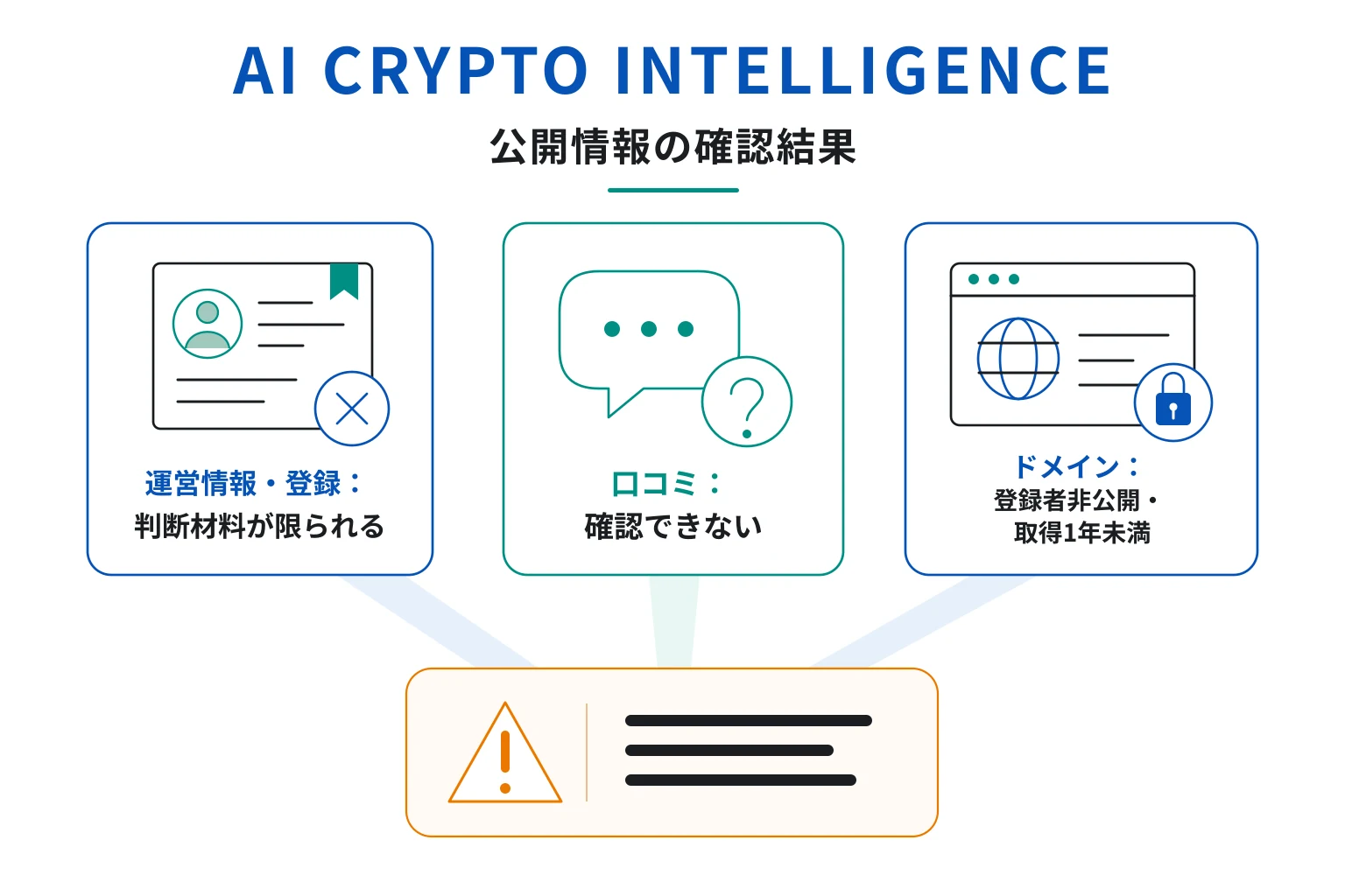AI CRYPTO INTELLIGENCEは詐欺の可能性が高い 利用規約では別名称を使用し契約書には別企業の情報を記載