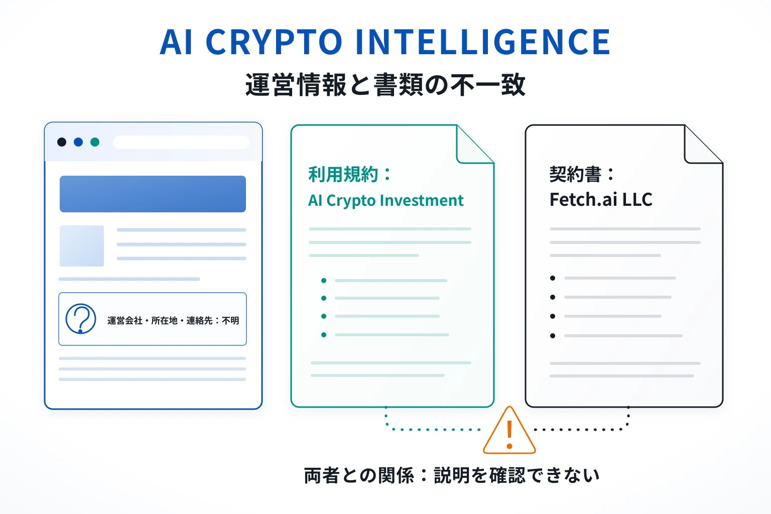 AI CRYPTO INTELLIGENCEはライセンスなど必要な情報が確認できない怪しい取引所