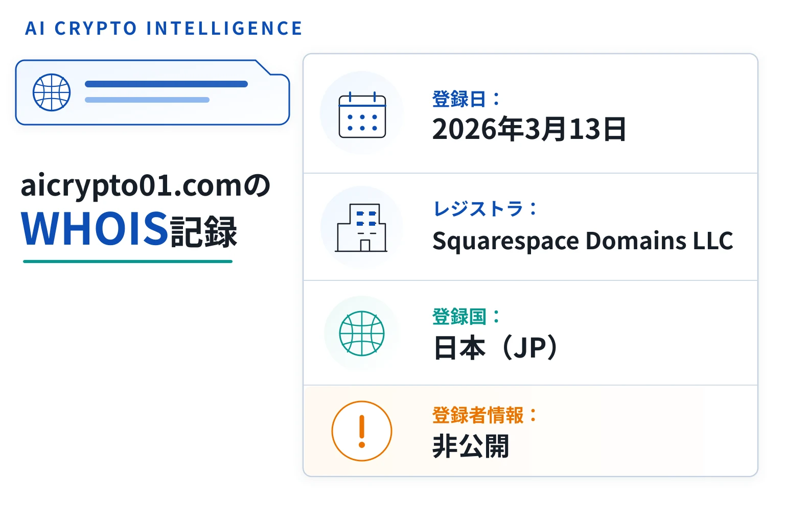 aicrypto01.comのWHOIS登録国は日本（JP）だが、登録者情報は非公開