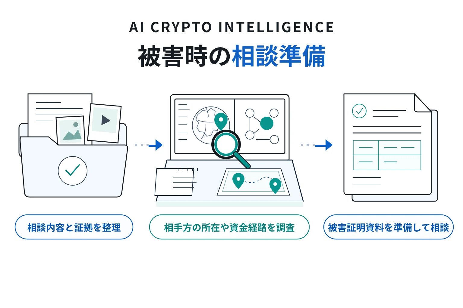 AI CRYPTO INTELLIGENCEの詐欺で困った場合の対応策・相談先