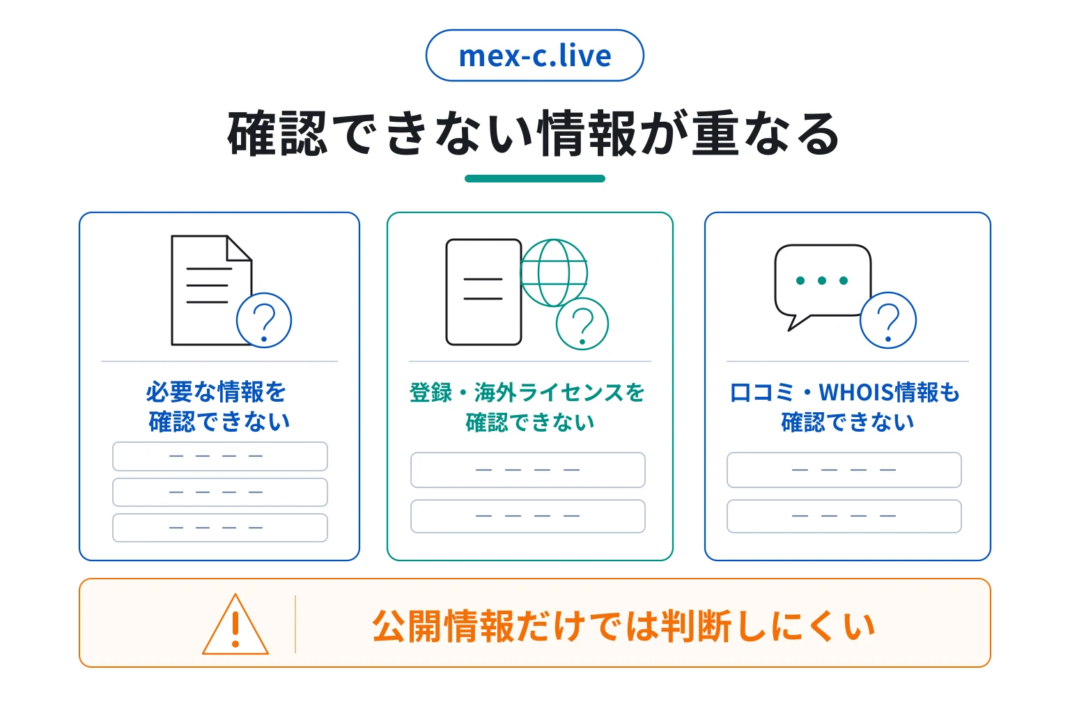 mex-c.liveは詐欺の可能性が高い 登録前にライセンスを確認できず問い合わせ手段も見当たらない