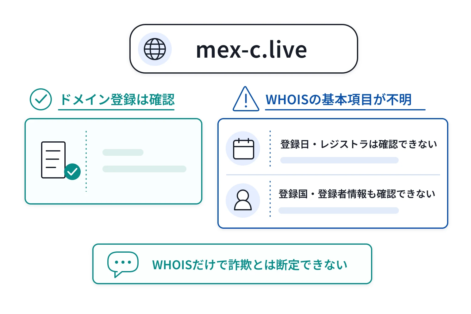mex-c.liveはWHOIS情報が確認できないため、公開情報だけではサイトの信頼性を十分に判断することは困難