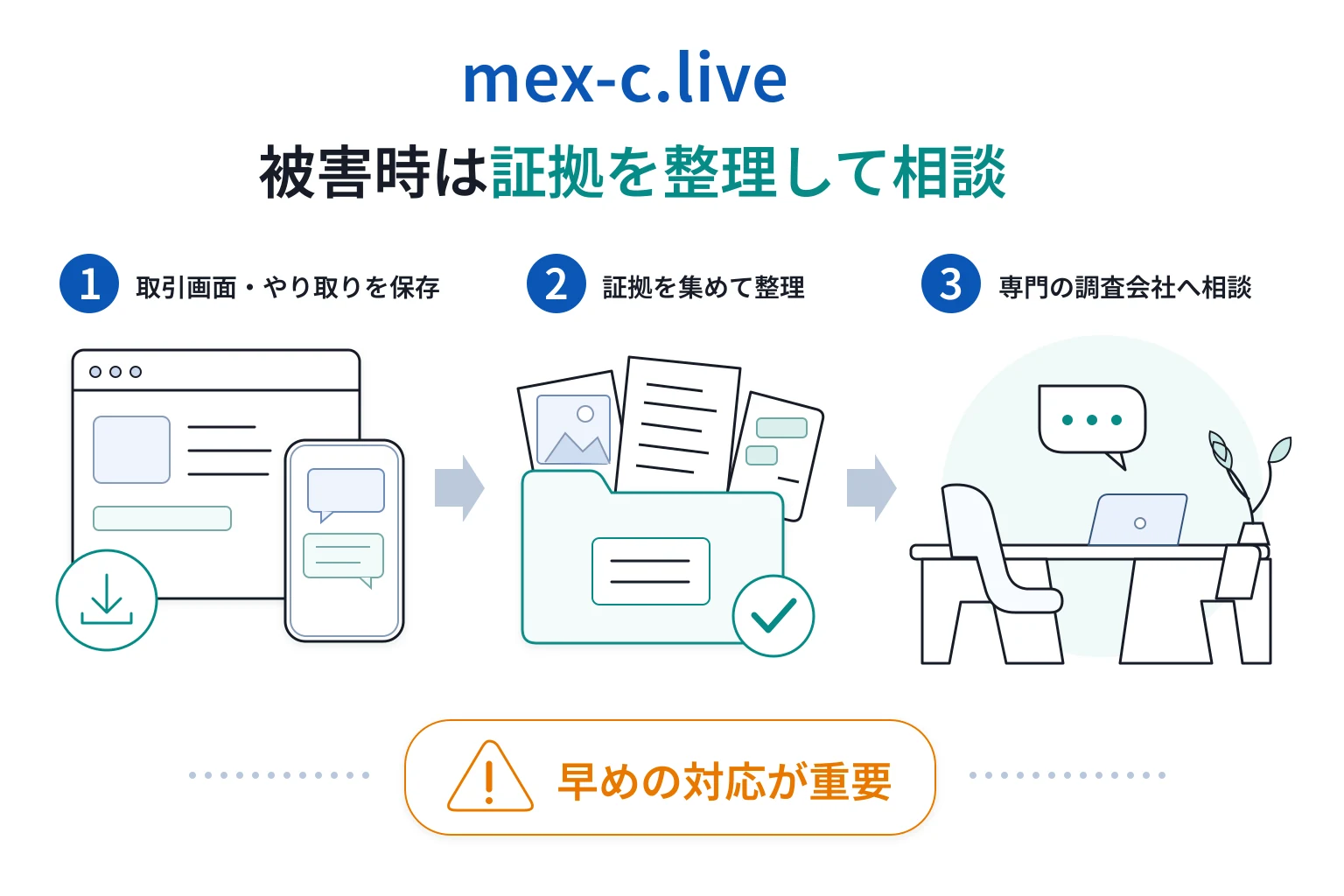 mex-c.liveの詐欺で困った場合の対応策・相談先