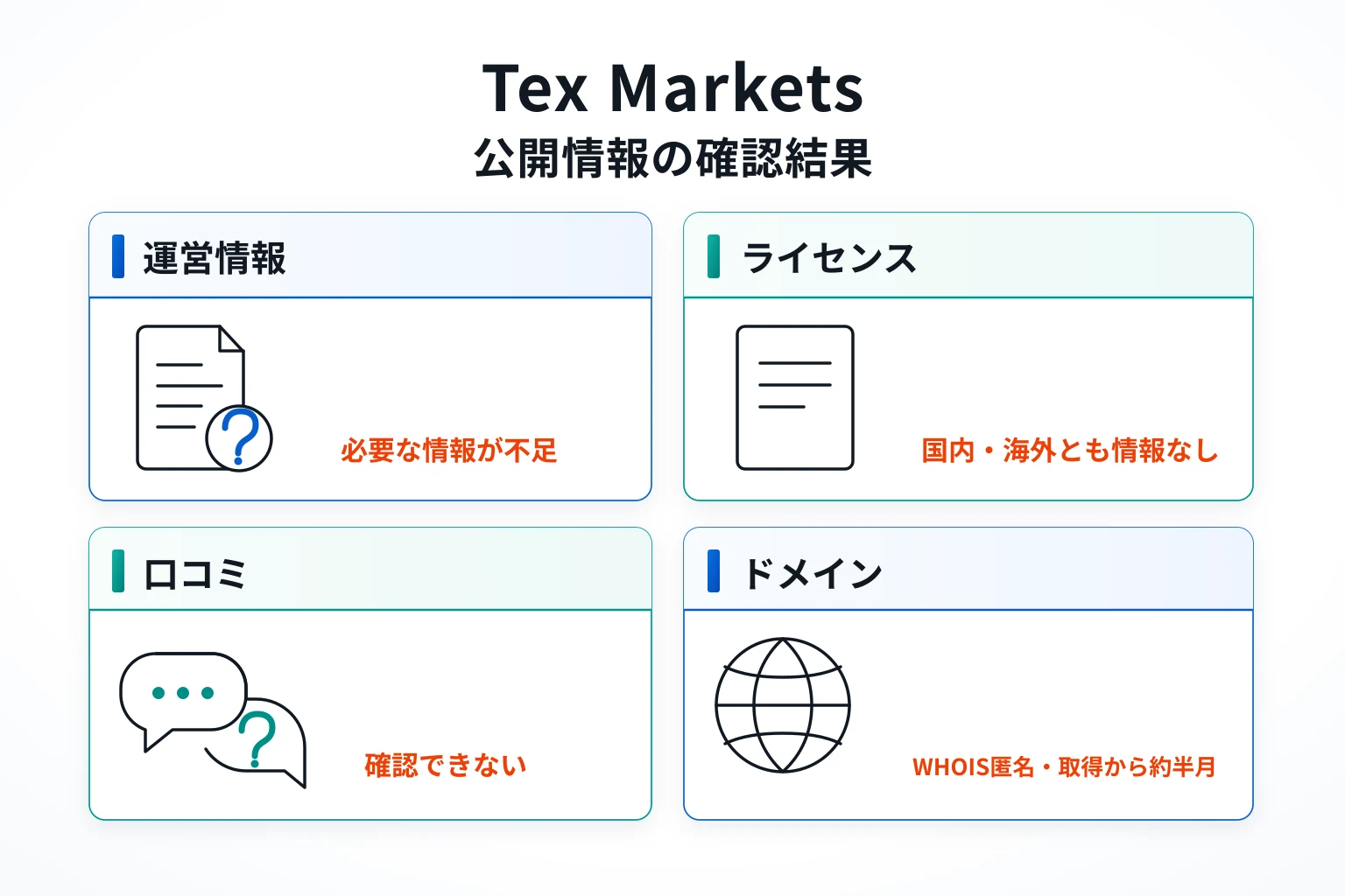 Tex Marketsは詐欺の可能性が高い 2026年7月登録のドメインで運営会社とライセンスが不明