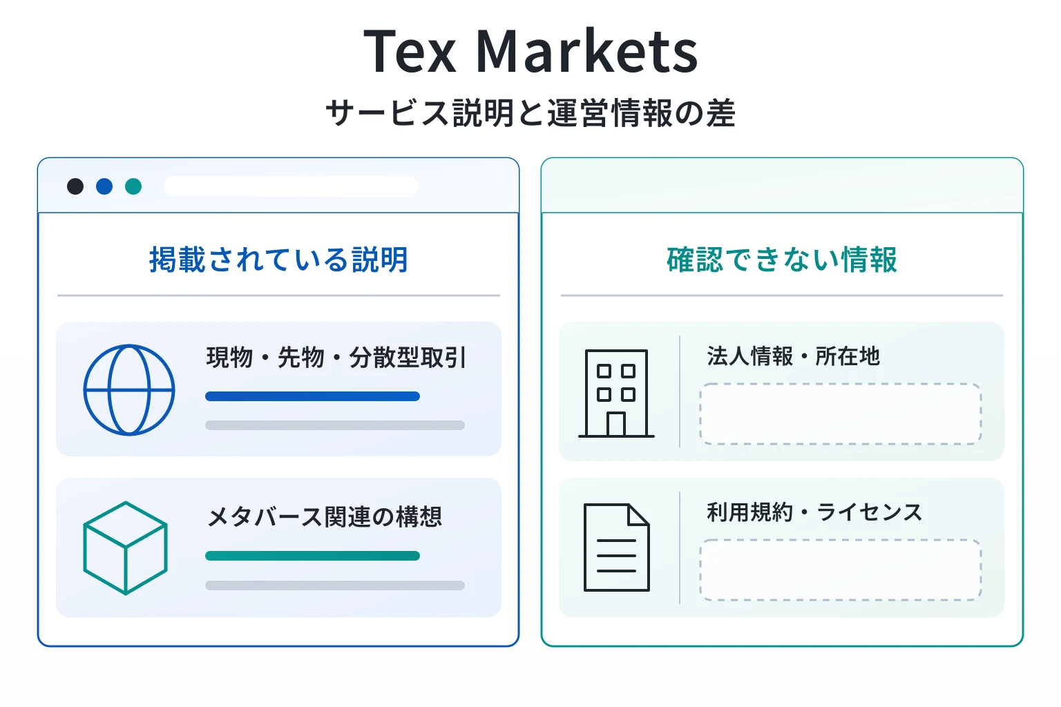 Tex Marketsはライセンスなど必要な情報が確認できない怪しい取引所
