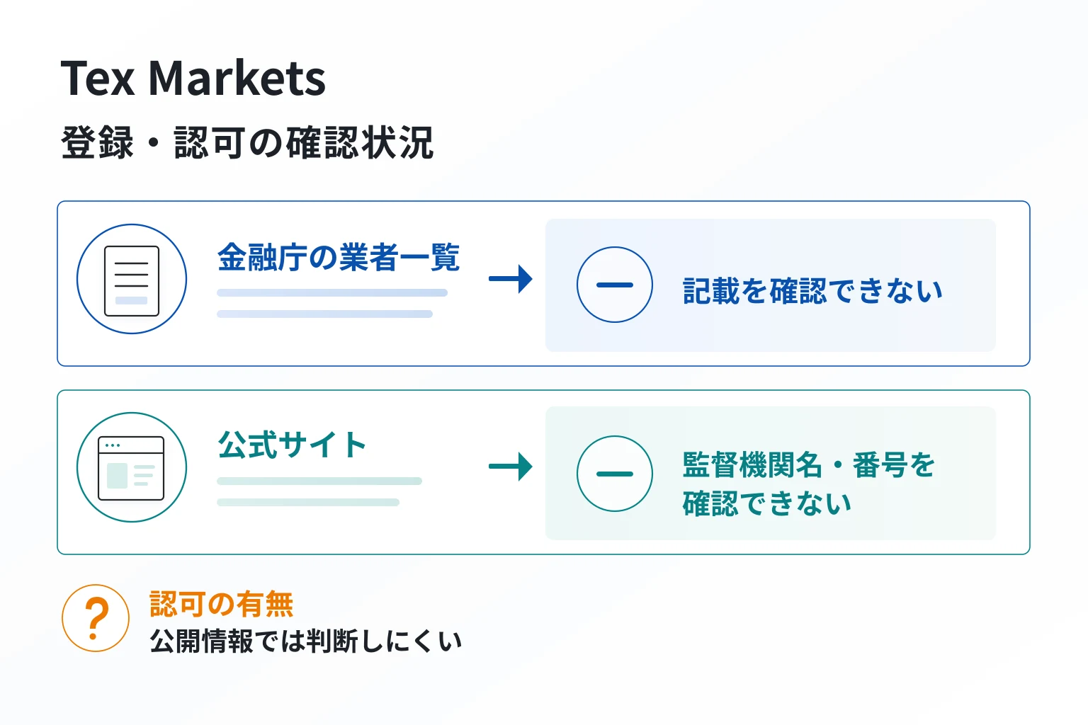 Tex Marketsはメタバース取引を掲げる一方、運営法人・所在地・金融ライセンスが不明