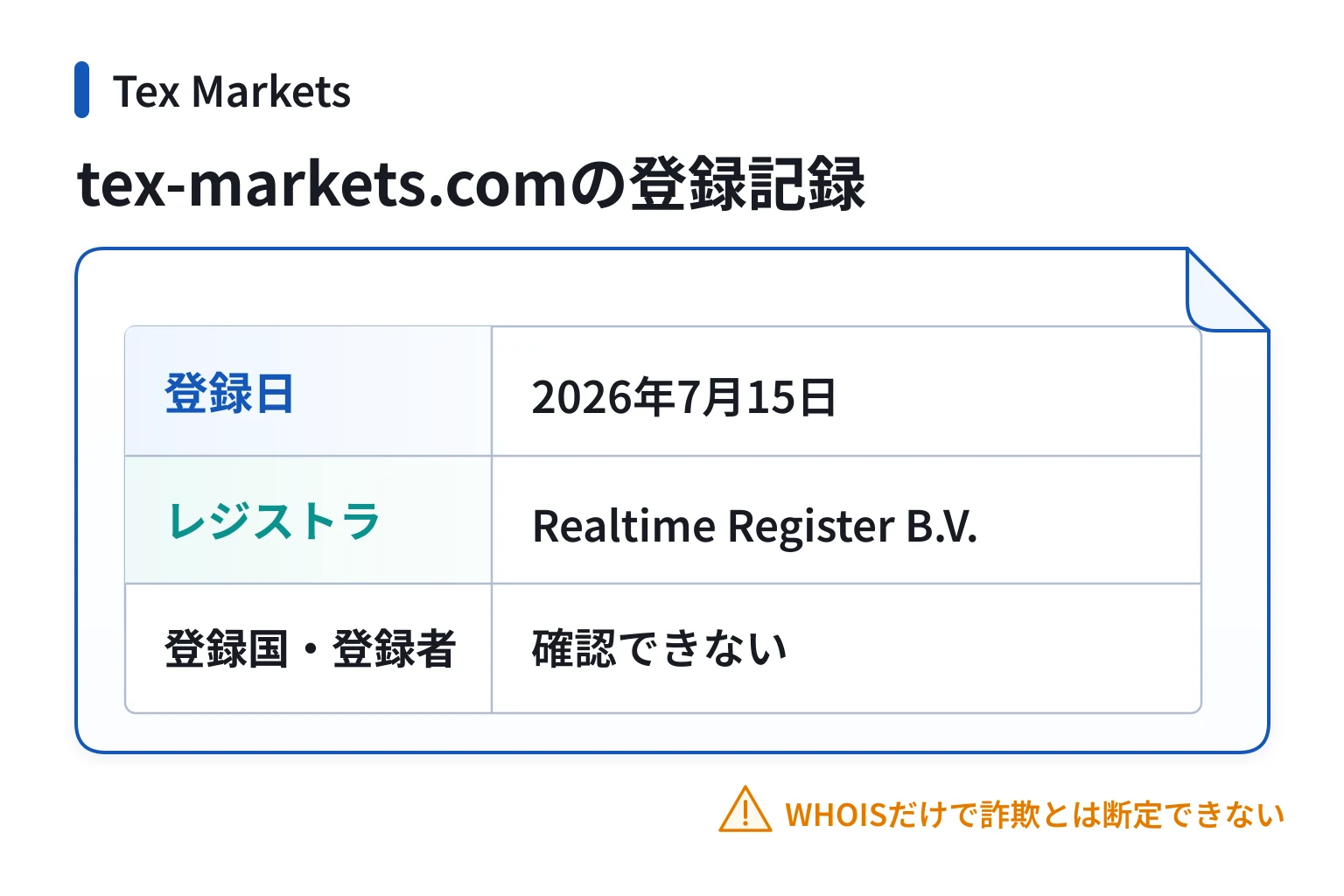 tex-markets.comは半月前に登録されたばかりの実績情報がないドメイン