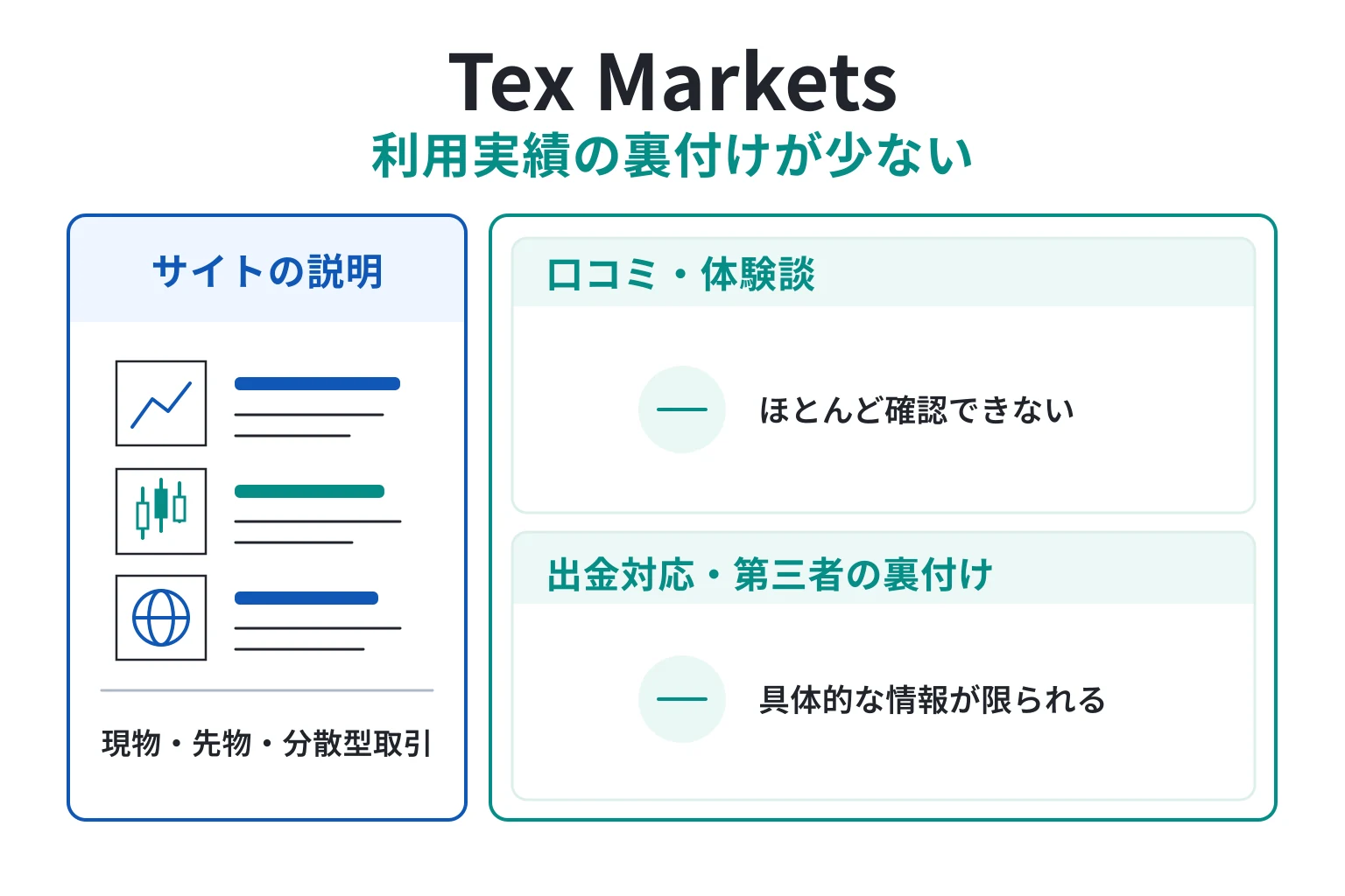 Tex Marketsは口コミ情報が少なく、サービスの実態を確認しにくい
