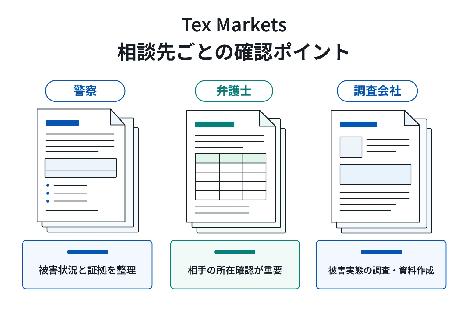Tex Marketsの詐欺で困った場合の対応策・相談先