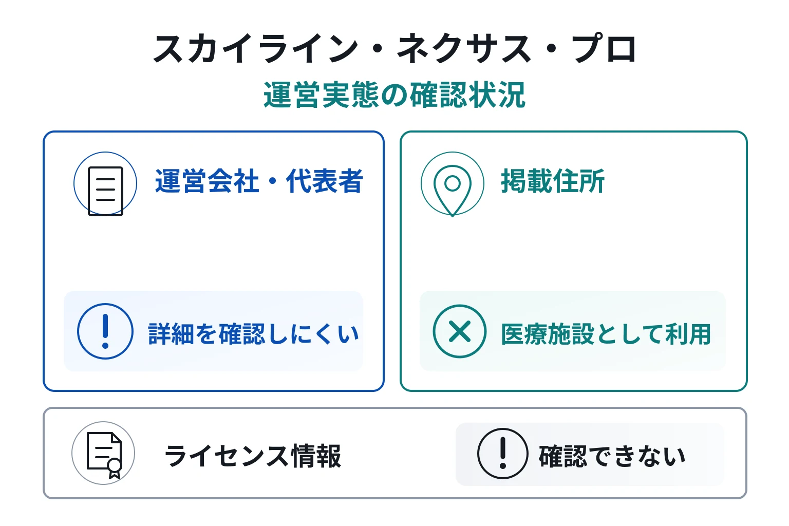 スカイライン・ネクサス・プロはライセンス情報が不明な怪しい取引所
