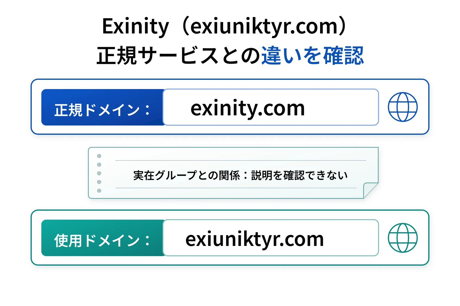 Exinity（exiuniktyr.com）を騙る偽サイトは詐欺の可能性が高い 正規ドメインと異なり関係性も不明