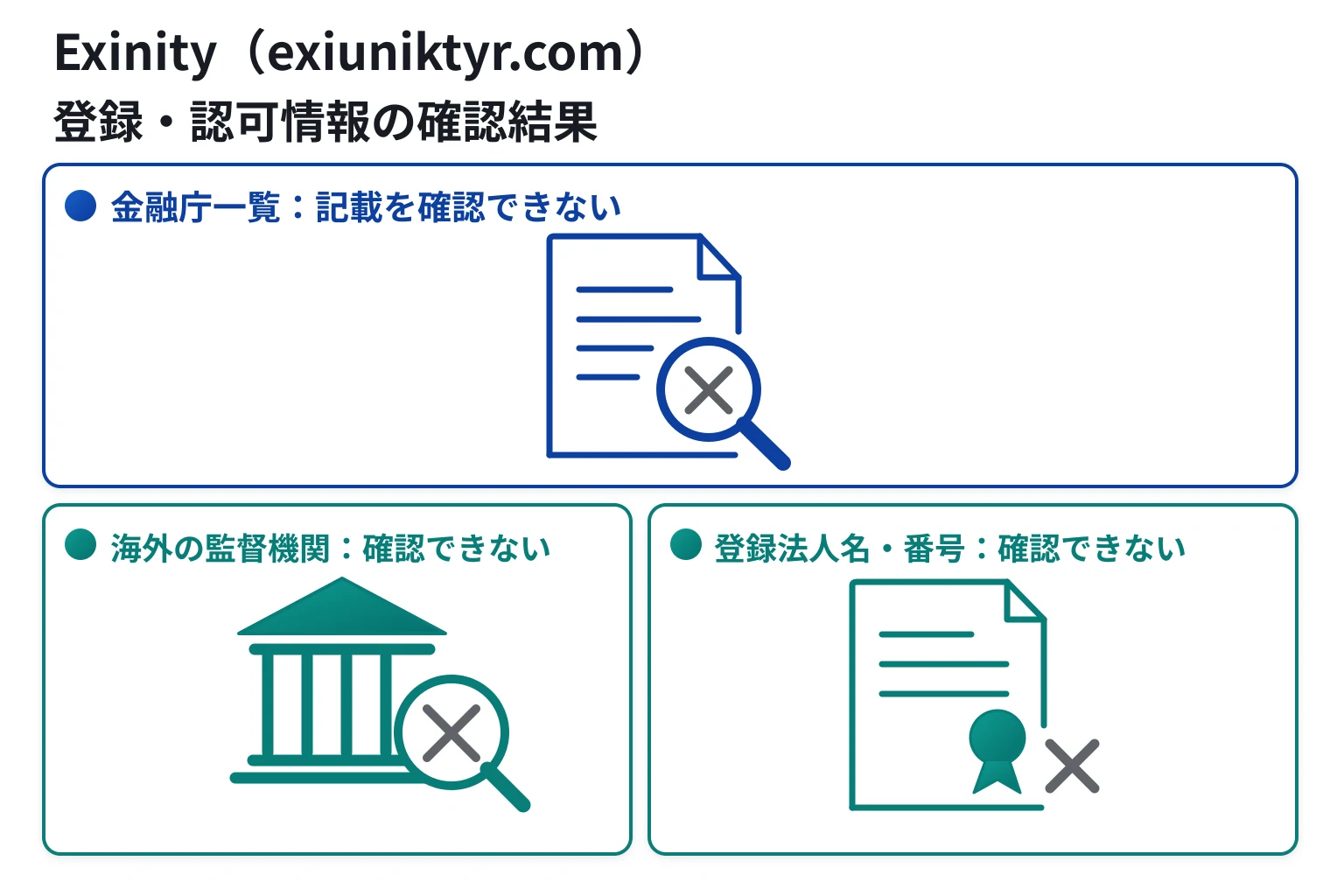 Exinity（exiuniktyr.com）は実在グループとの関係を示さず、運営法人・監督機関・ライセンス番号が不明