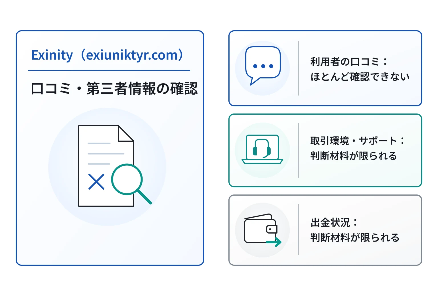 Exinity（exiuniktyr.com）は口コミ情報がなく、偽のサイトである可能性が高い取引所