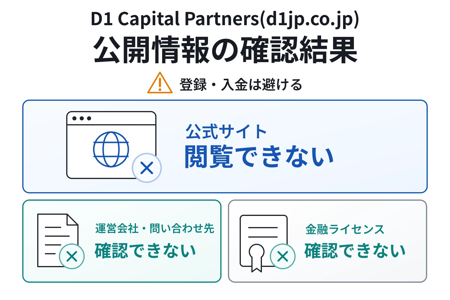 D1 Capital Partners(d1jp.co.jp)は詐欺の可能性が高い 公式サイトを閲覧できず運営会社とライセンスも不明