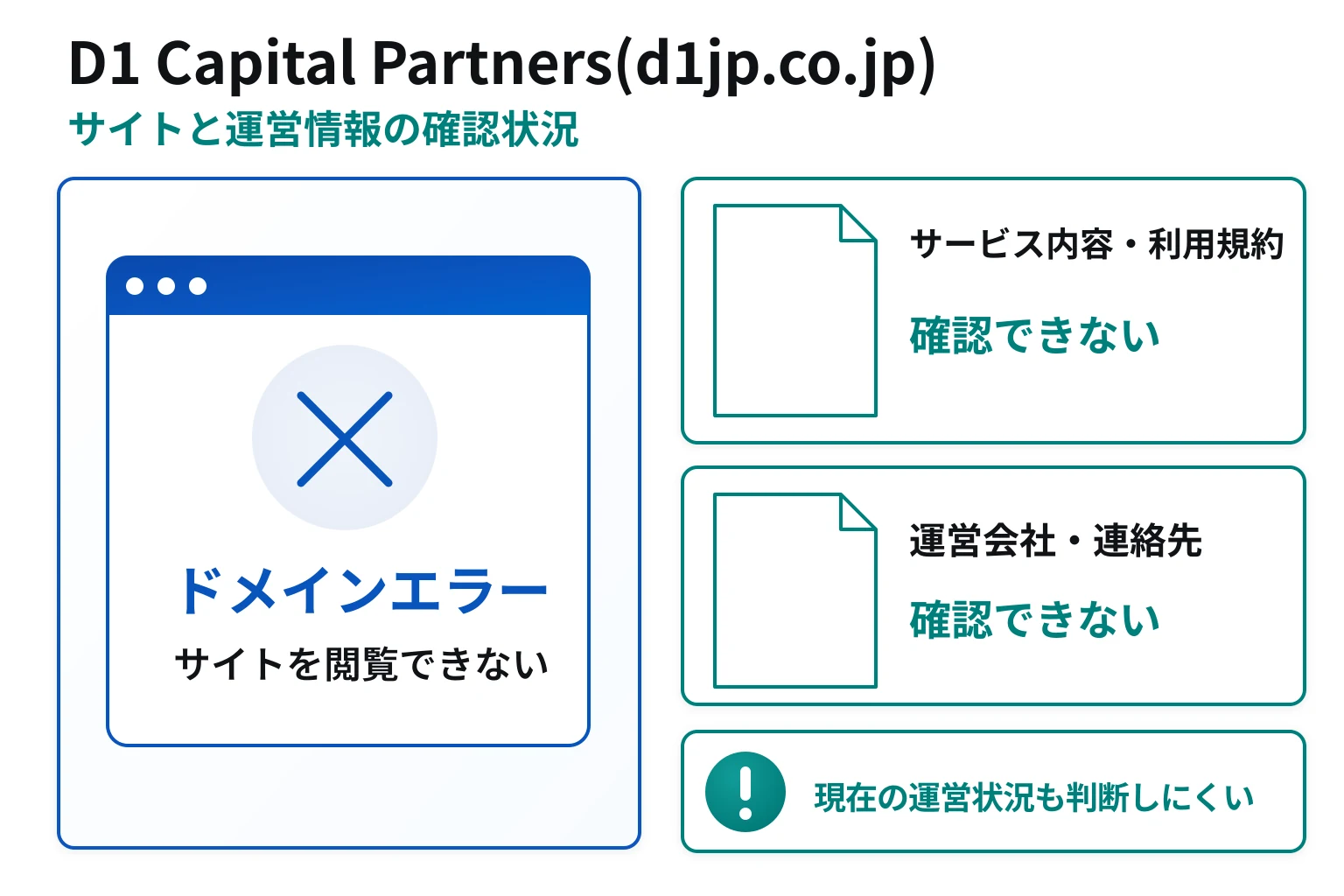 D1 Capital Partners(d1jp.co.jp)はドメインエラーで実態を確認できない怪しい取引所