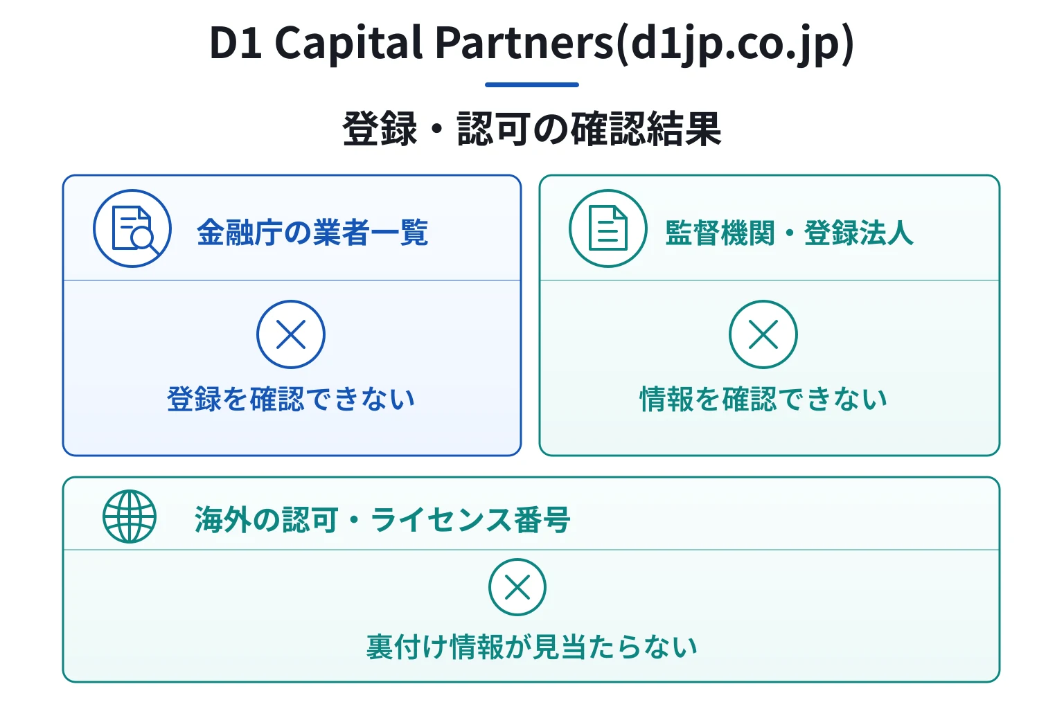 D1 Capital Partners（d1jp.co.jp）はサイトがNXDOMAINで、監督機関・登録法人・ライセンス番号を確認できない