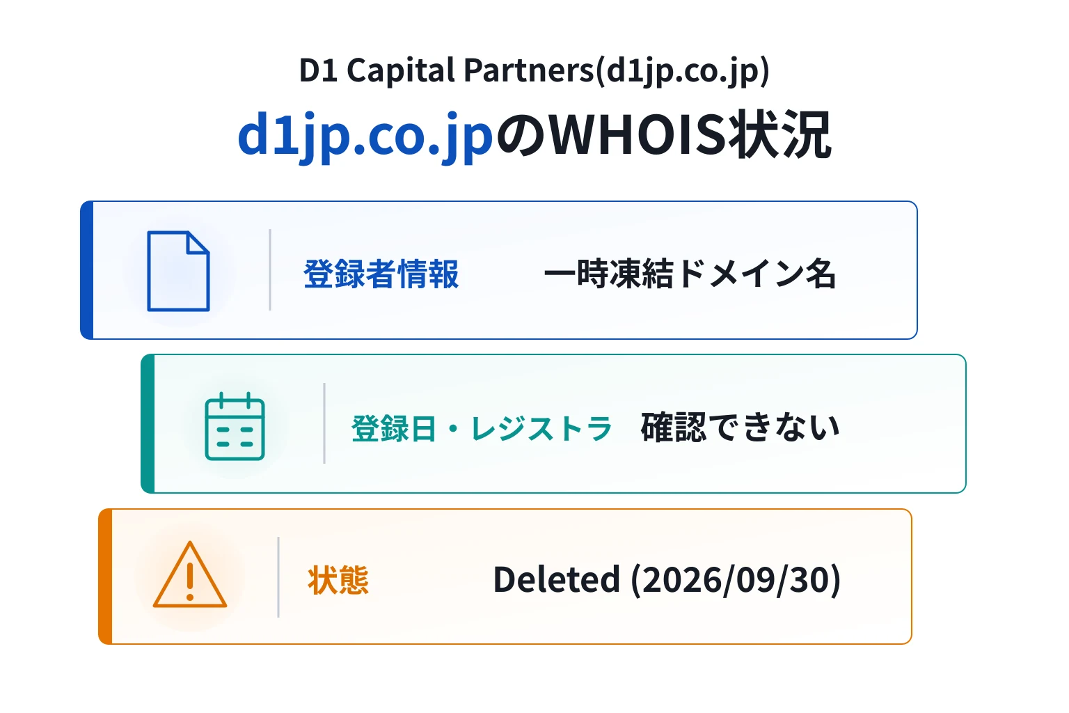 d1jp.co.jpはWHOISで一時凍結、登録日とレジストラを確認できない