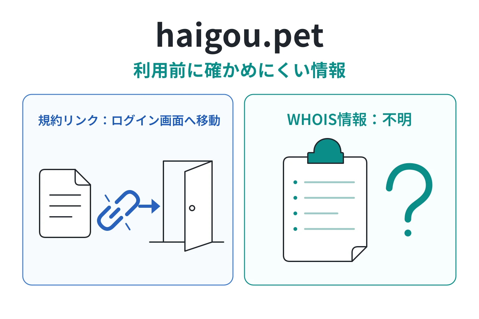 haigou.petは詐欺の可能性が高い 利用規約のリンク先がログイン画面でWHOIS情報も不明