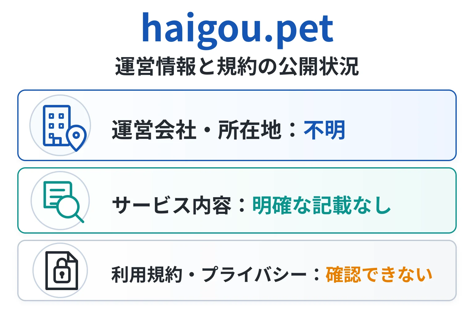 haigou.petは会社情報やライセンス情報が確認できない怪しい取引所