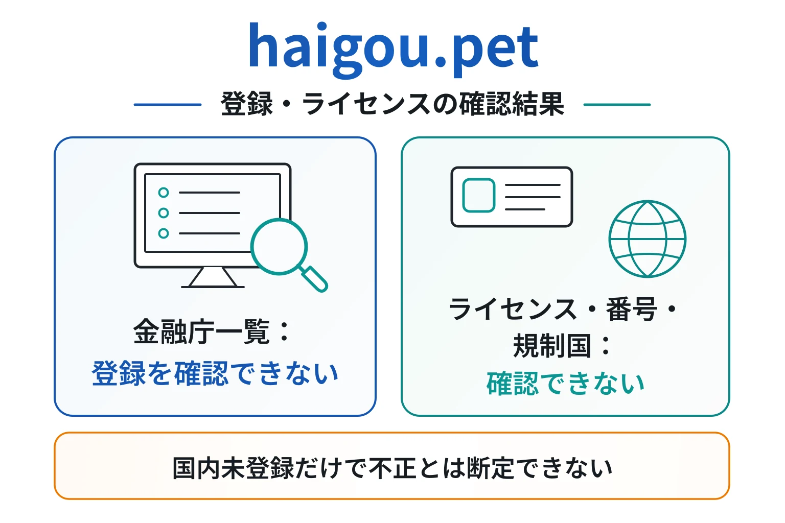 haigou.petは金融庁一覧に記載がなく、取得ライセンス・登録番号・規制国を確認できない