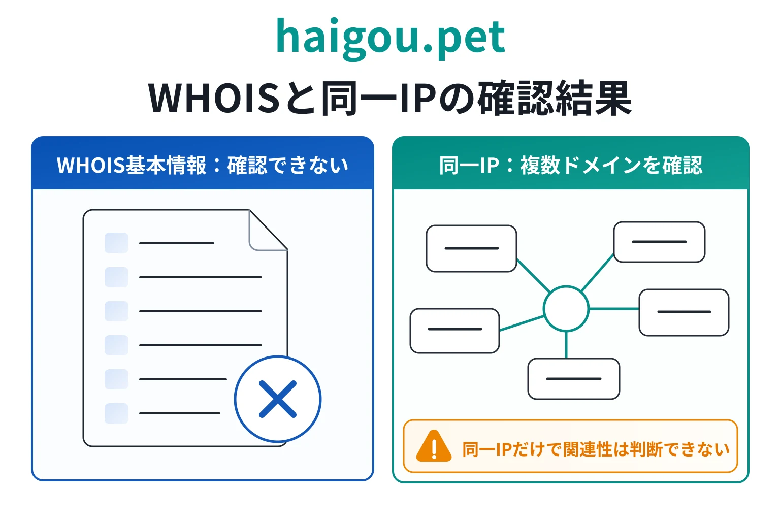 haigou.petは同一IPアドレス上に複数ドメインが存在している