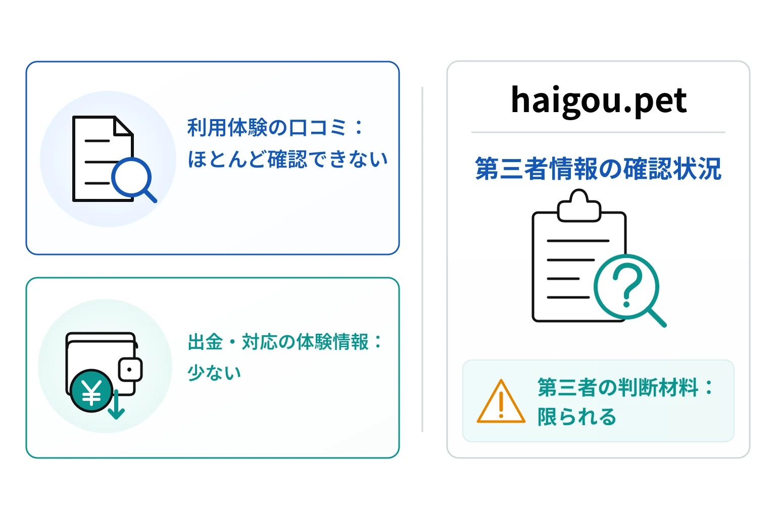 haigou.petは口コミ情報が少なく、第三者から確認できる利用者の情報が少ない取引所