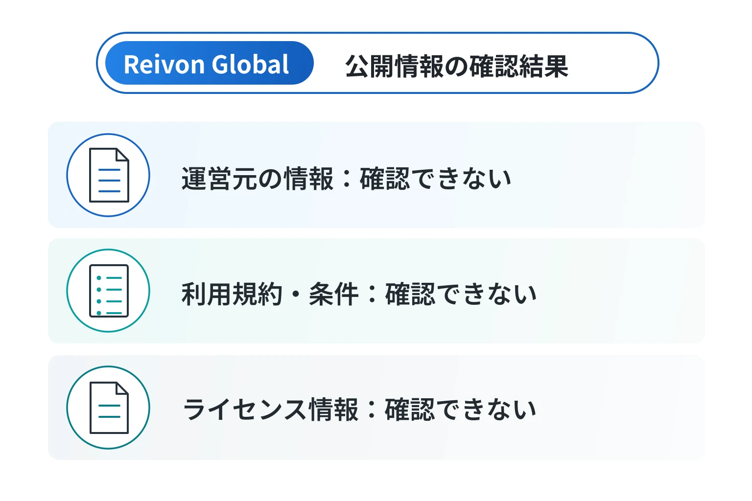 Reivon Globalはサイト内に必要な情報が記載されていない怪しい取引所