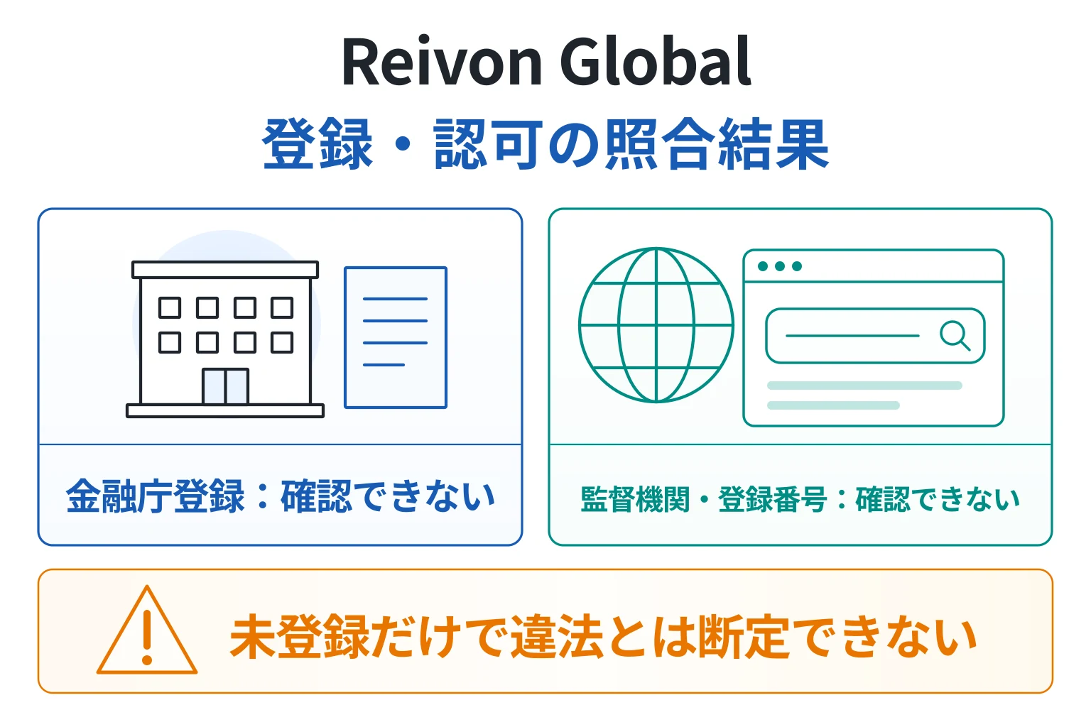 Reivon Globalは金融庁登録を確認できず、監督機関・登録番号・認可地域も不明