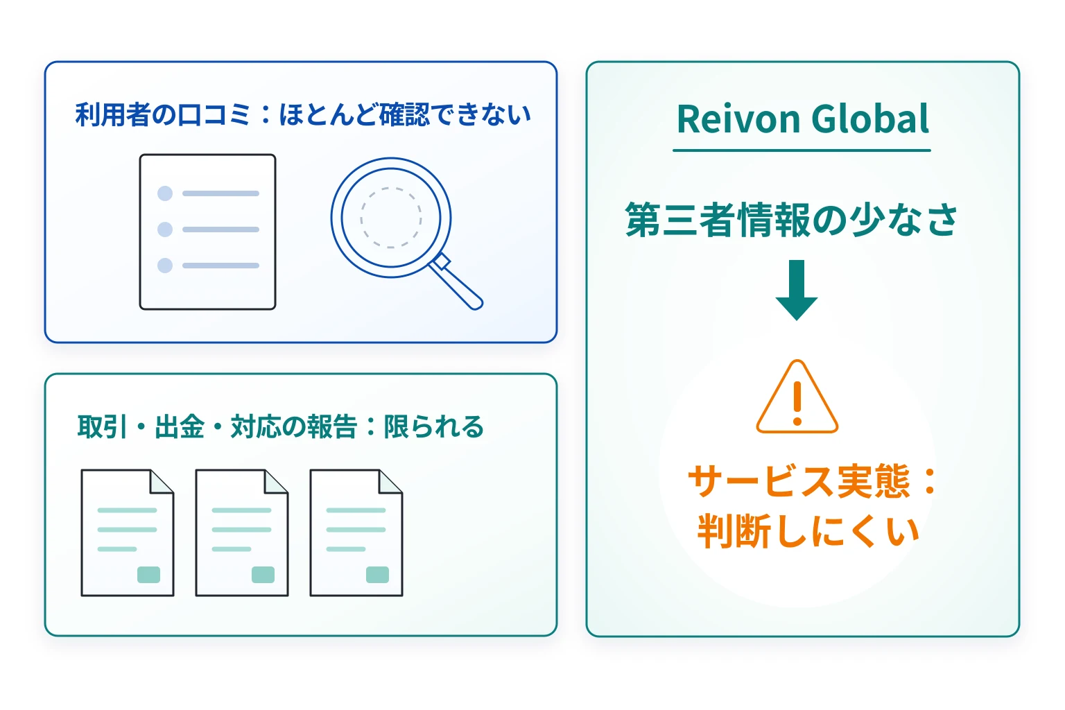 Reivon Globalは口コミや利用者の報告が少なく、サービスの実態を確認しにくい