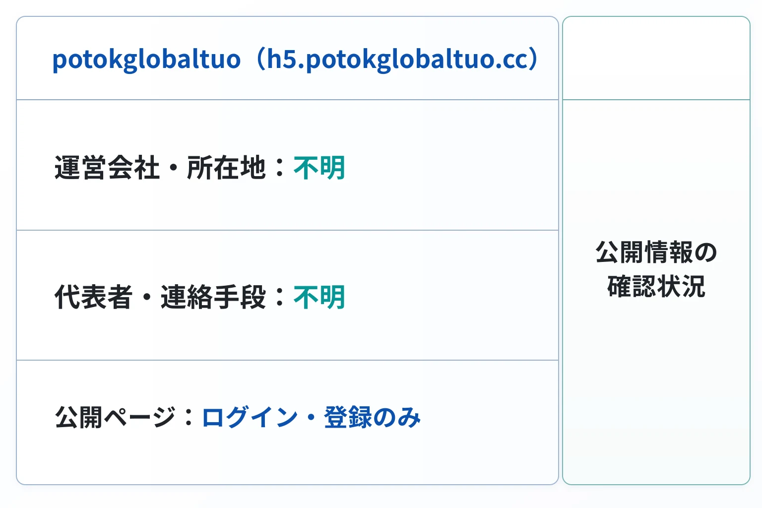 potokglobaltuo（h5.potokglobaltuo.cc）は必要な情報が一切確認できない怪しい取引所