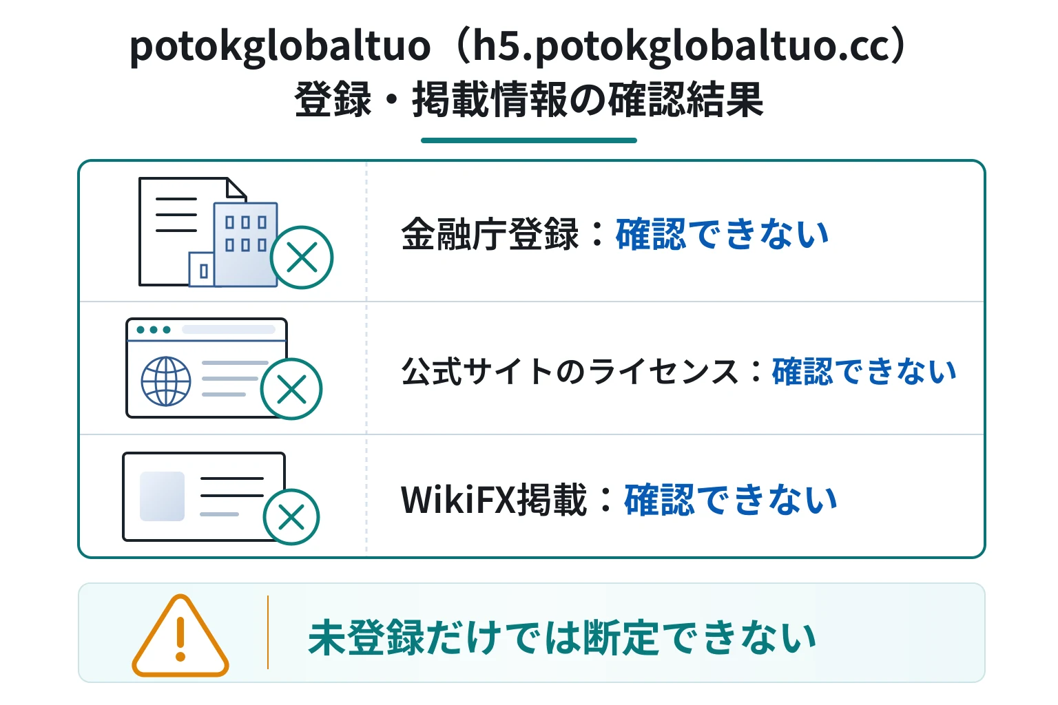 potokglobaltuo（h5.potokglobaltuo.cc）は公式サイトにライセンス情報がなく、金融庁登録・WikiFX掲載も確認できない