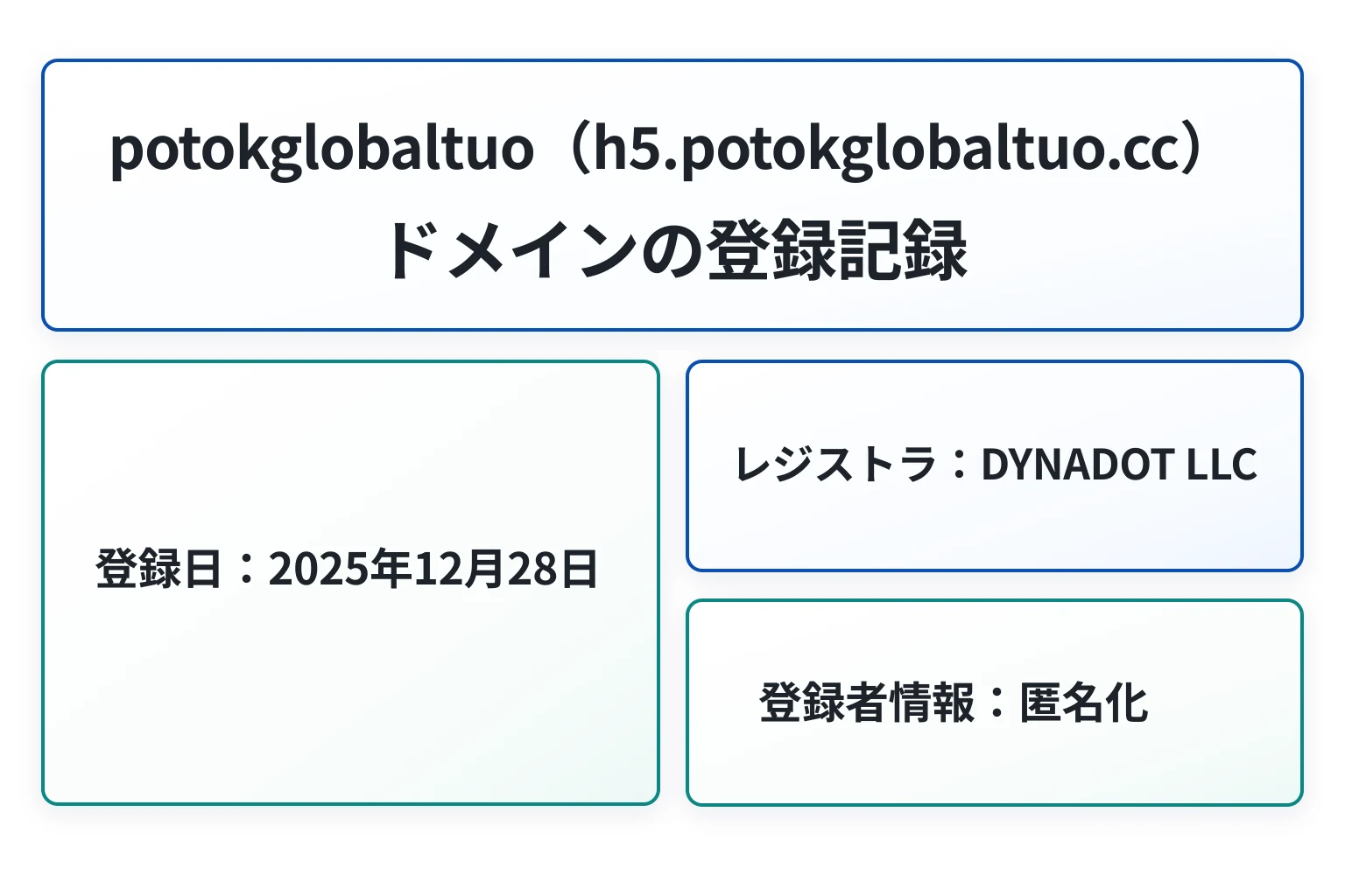 potokglobaltuo.ccは2025年12月登録、Dynadot名義で運営者を秘匿