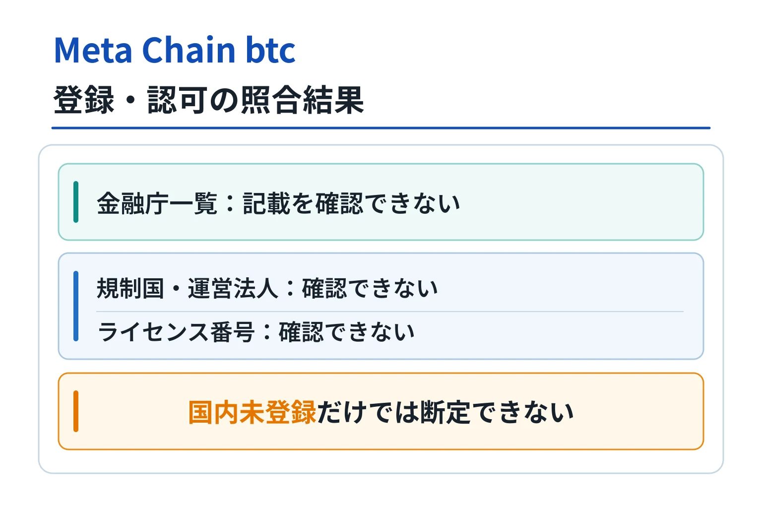 Meta Chain btcは金融庁一覧に記載がなく、規制国・運営法人・ライセンス番号も確認できない