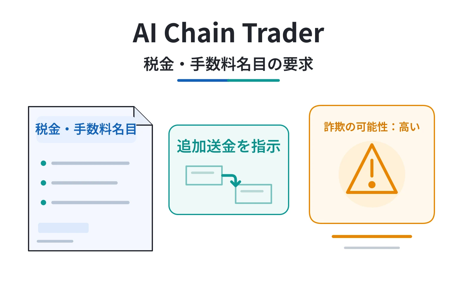 AI Chain Traderは詐欺の可能性が高い 税金や手数料を口実に追加送金を指示