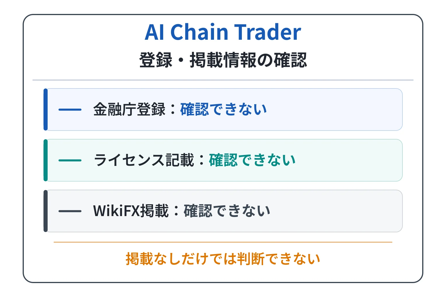 AI Chain Traderは公式サイトに会社名・連絡先・ライセンス記載がなく、WikiFXにも情報がない