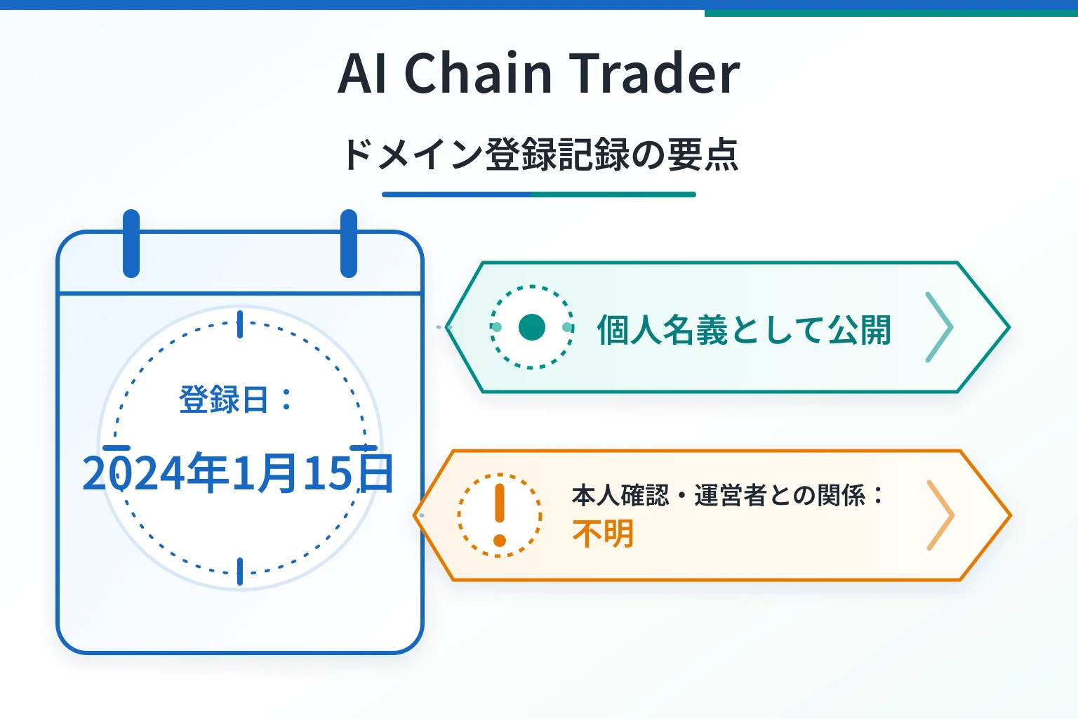aichaintrader.comは2024年1月登録、WHOISは個人名義でも本人確認は不明
