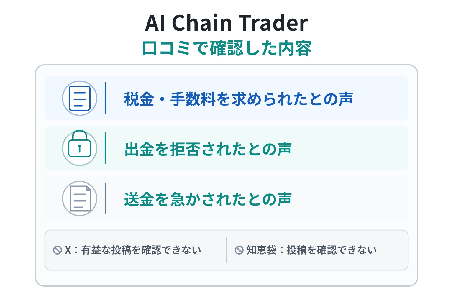 AI Chain Traderの口コミ・評判では「出金できない、手数料を請求される」との声あり