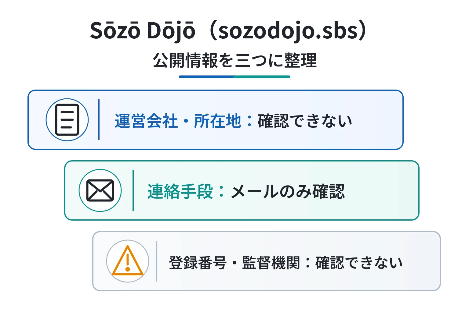 Sōzō Dōjō（sozodojo.sbs）は日本国向けの公式暗号資産取引プラットフォームを謳う怪しい取引所