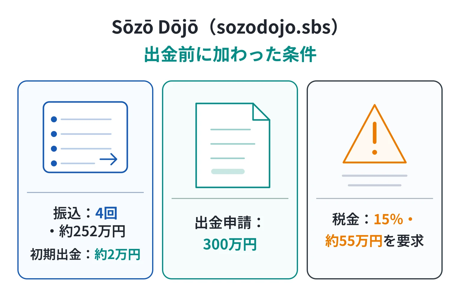 Sōzō Dōjōで投資グループから入金を重ね、出金時に税金を求められた事例