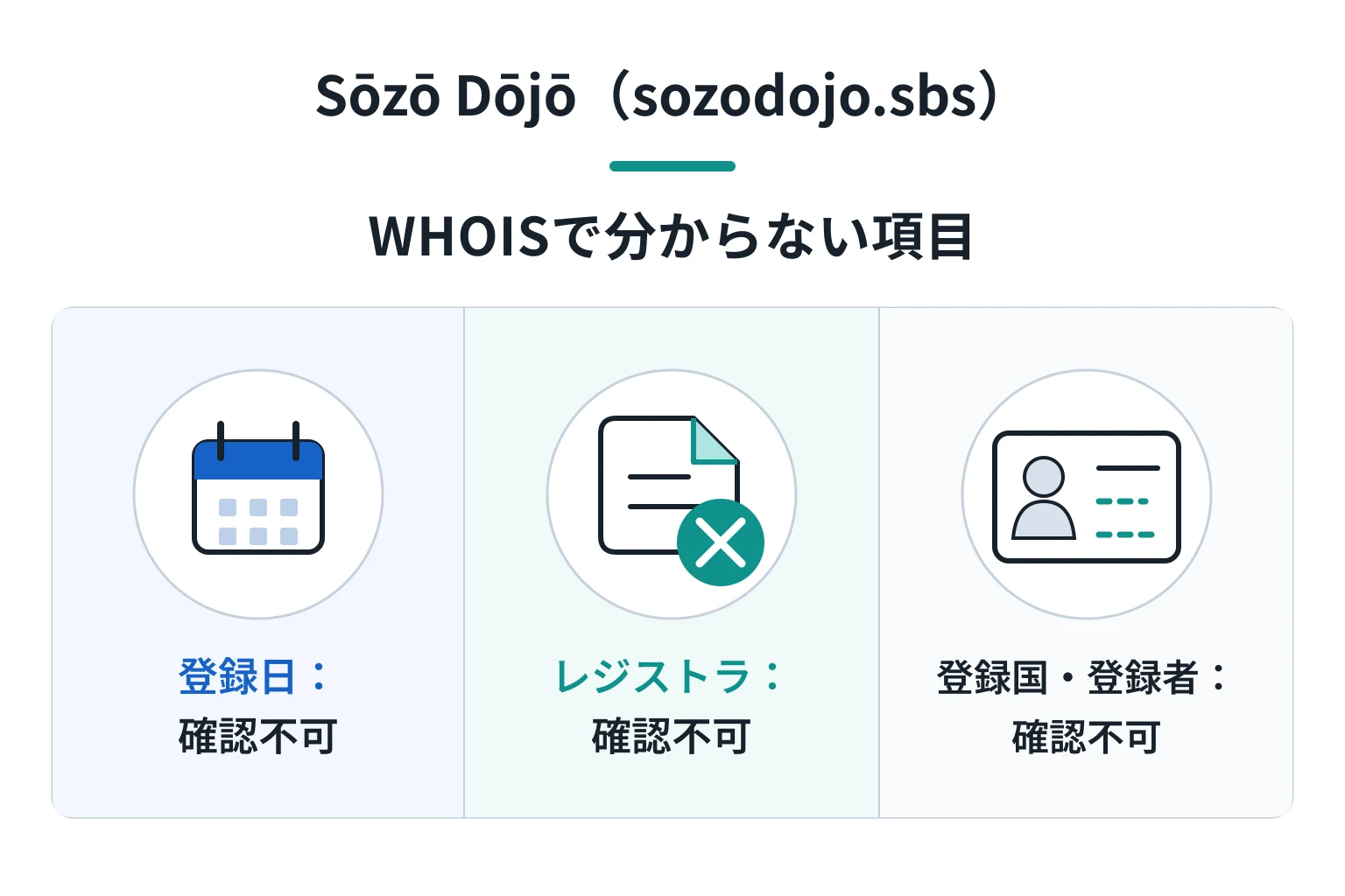 sozodojo.sbsはWHOISで登録日・レジストラ・登録者を確認できない