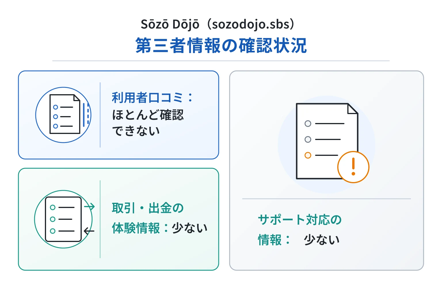 Sōzō Dōjō（sozodojo.sbs）は口コミ情報がなく、サイト情報も確認できない取引所