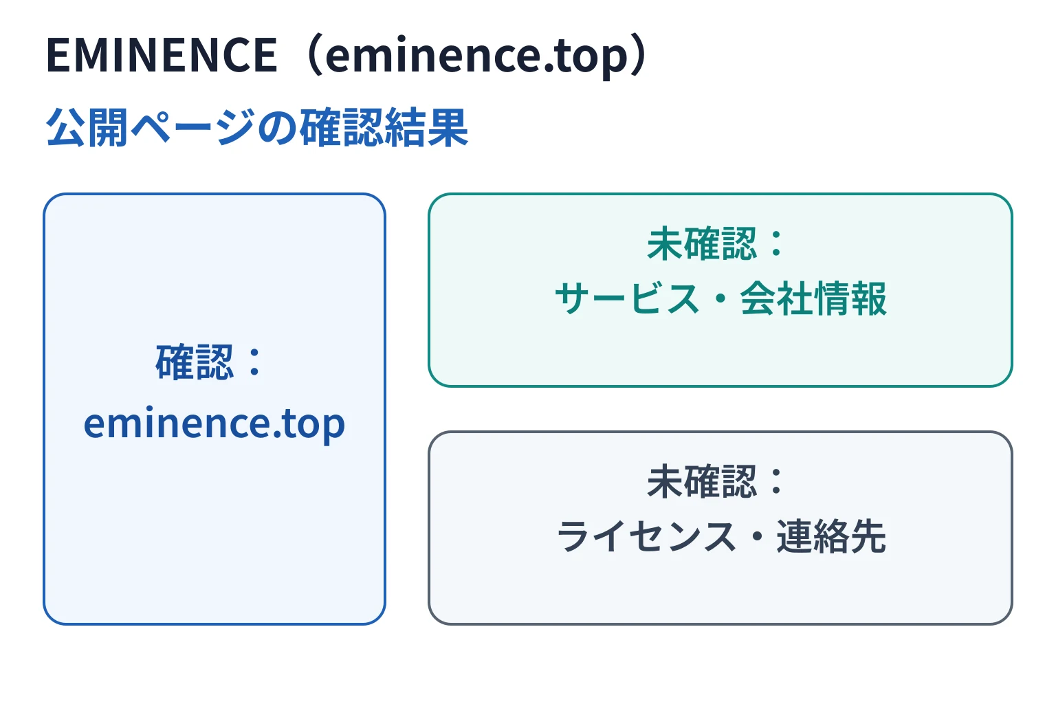 EMINENCE（eminence.top）の公式サイトで確認できたこと、できなかったこと