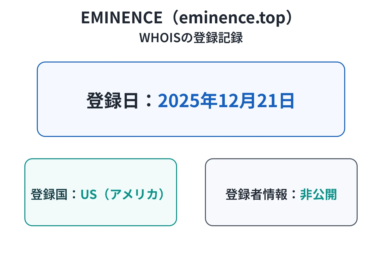 eminence.topは2025年12月21日登録で1年未満、登録者情報は非公開